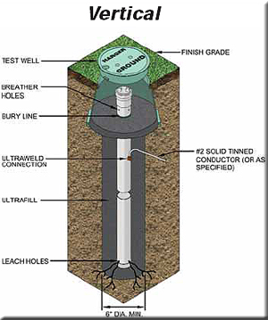 Harger Ground Rods